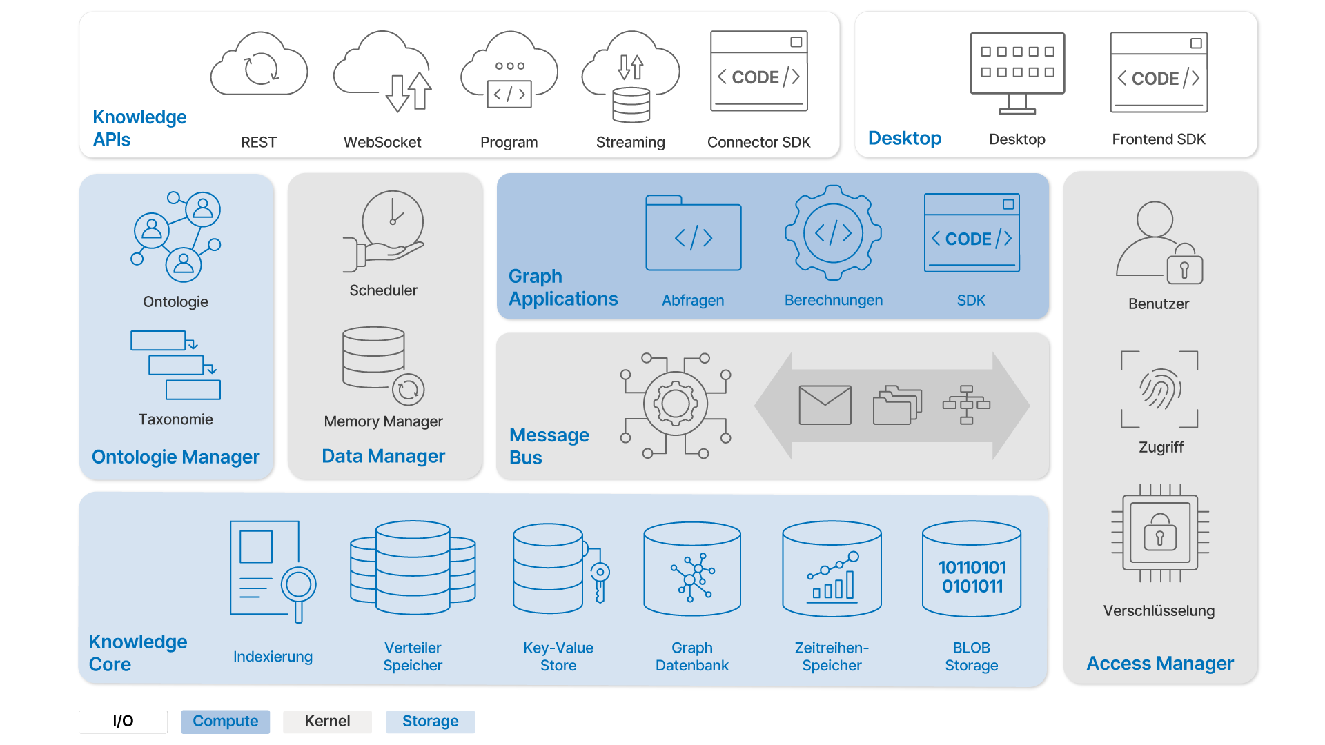 Bardioc Architecture