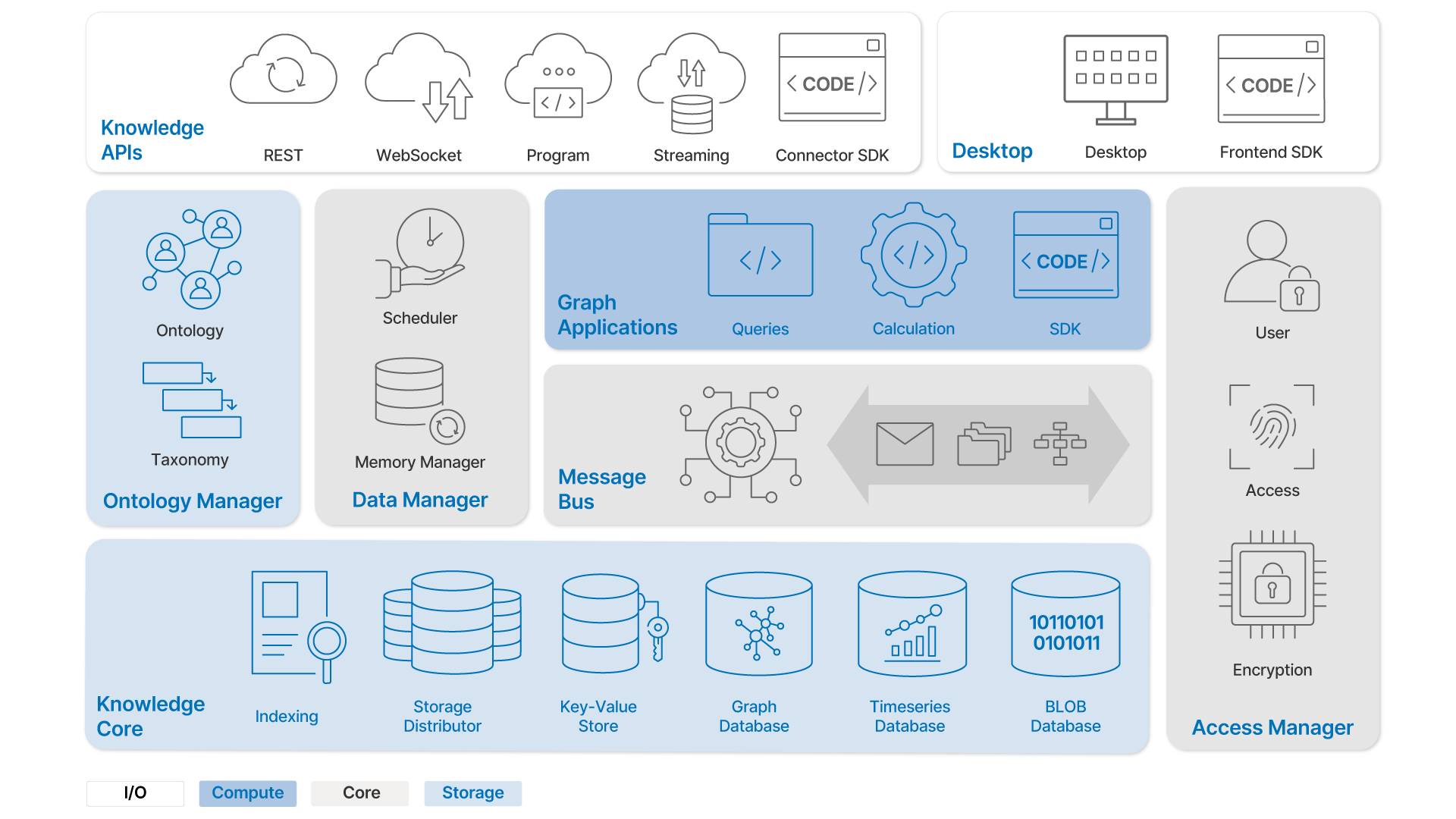 Bardioc Architektur EN