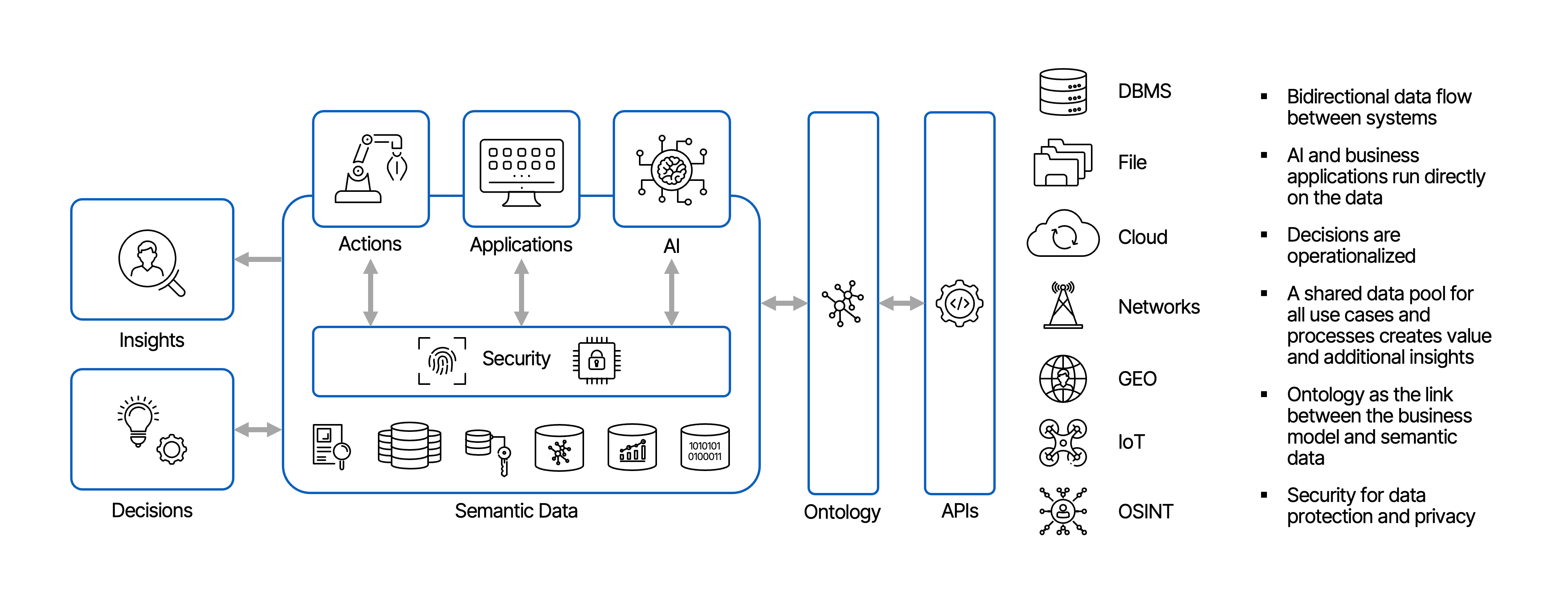 Grafik Bardioc for Defense